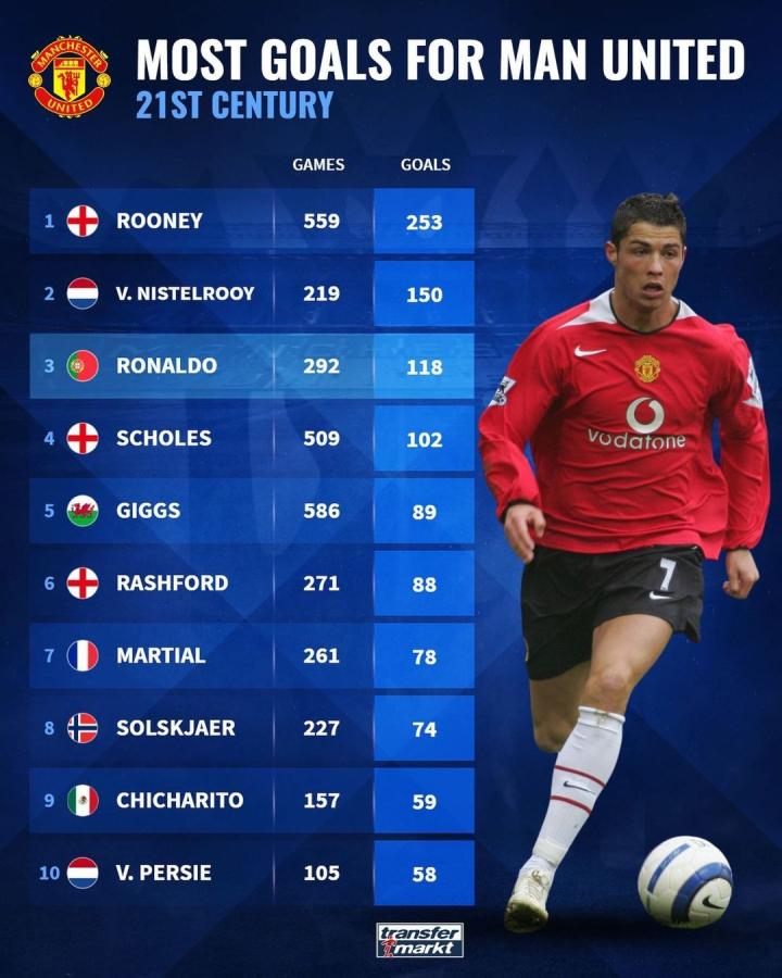 到团队串联 到团队串联