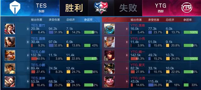 聚焦分档规 聚焦分档规