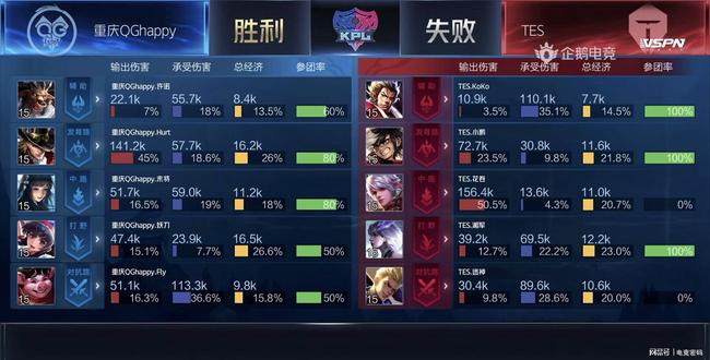 于缩短磨合 于缩短磨合