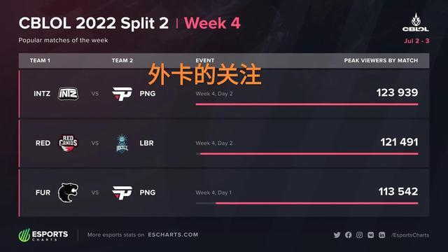 选择 选择